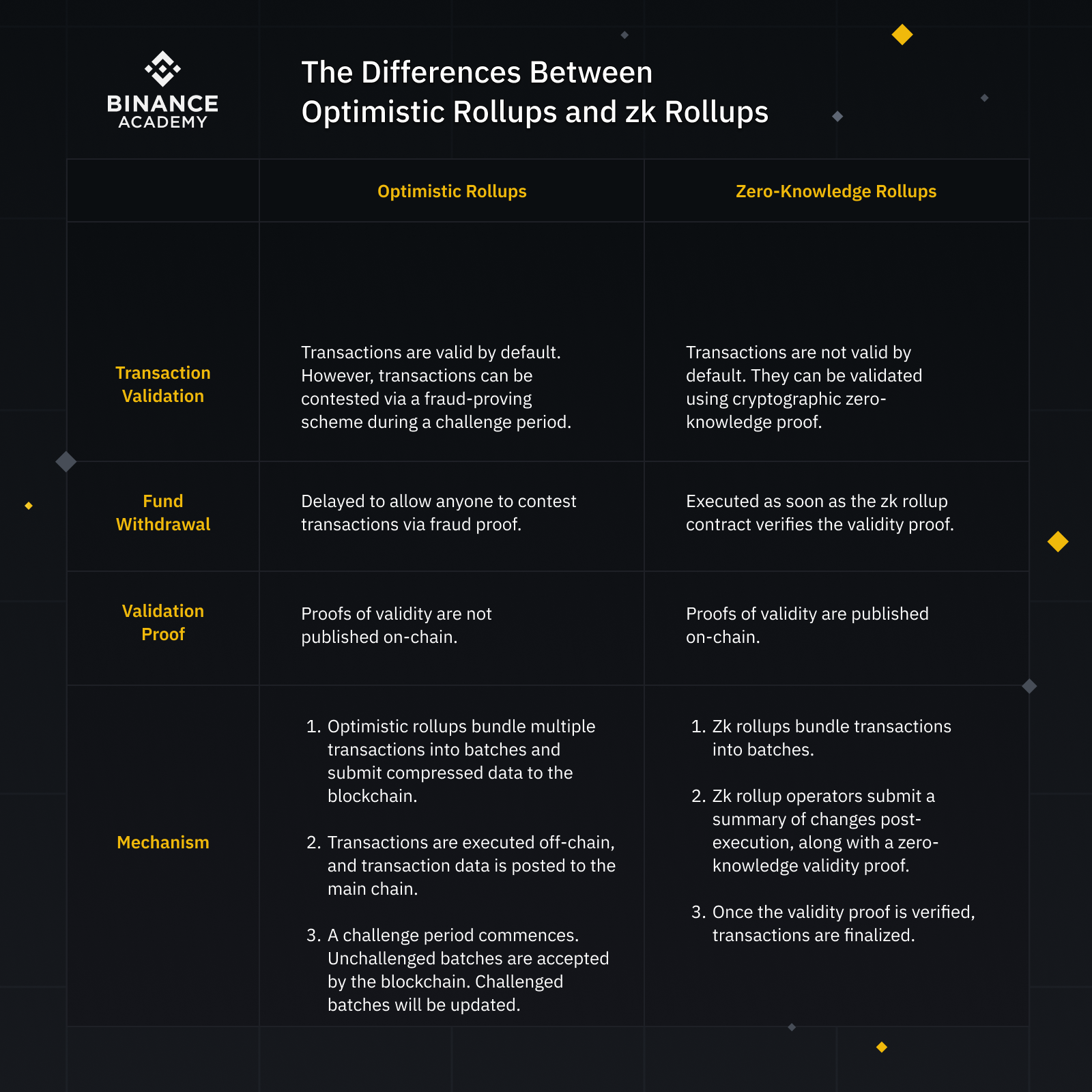 樂(lè)觀(guān)匯總與零知識(shí)匯總的差異圖片
