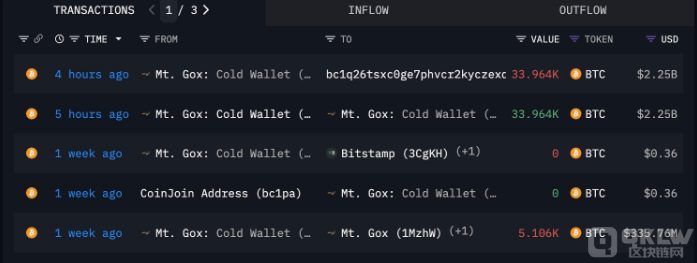 Mt.&nbsp;Gox轉(zhuǎn)移數(shù)十億美元BTC償還債務(wù)，債權(quán)&nbsp;圖片