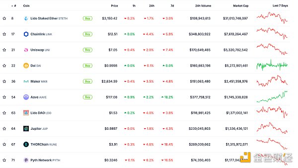 金色Web3.0日報 | VanEck CEO：Bitcoin市值將達&nbsp;圖片