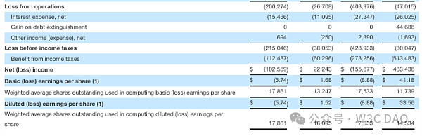 MicroStrategy：持有 226,500 個 BTC圖片