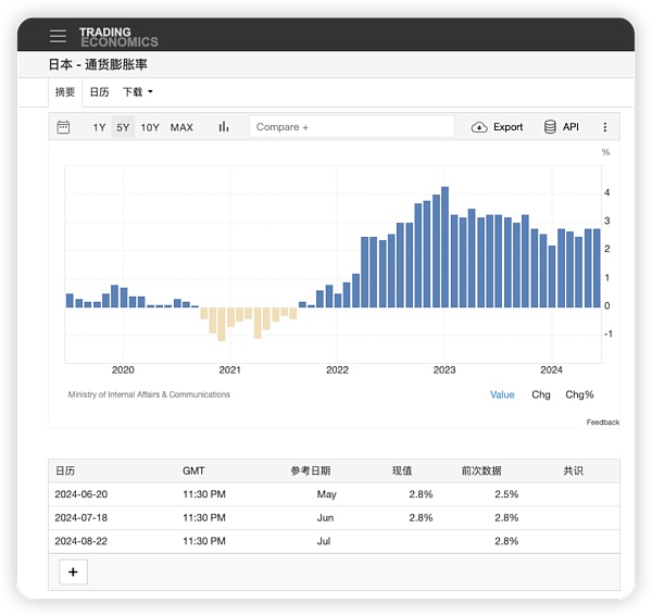 日元加息如何背刺加密 邏輯梳理和推演圖片