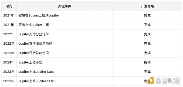 Jupiter：樂高版Dex新王者圖片