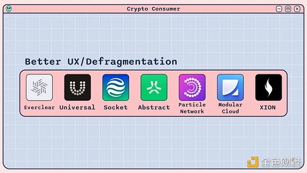 消費(fèi)者加密應(yīng)用盤點(diǎn) 一圖速覽賽道全景版圖圖片