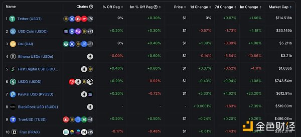 Tether十周年：日賺近3000萬美元 仍難逃「出局&nbsp;圖片