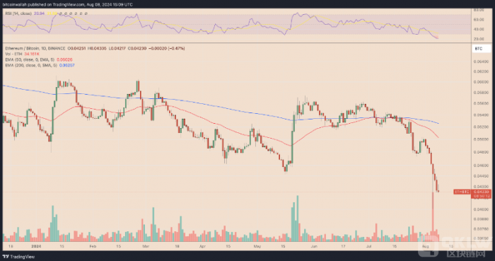 Ethereum�Ј����~�»���������c ԭ������cǰ&nbsp;�DƬ