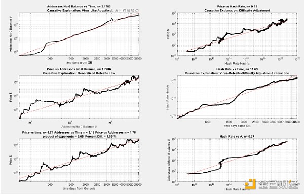 Bitcoin冪律之爭：是預測模型還是“星座運勢”？圖片