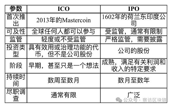 Crypto革命：重構現代金融的融資策略圖片
