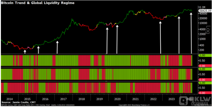 Bitcoin看漲信號首次閃現 價格或將大幅上漲圖片