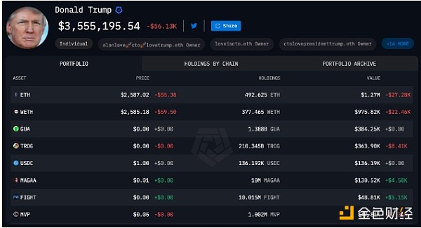 特朗普從NFT發行中賺了多少錢？圖片