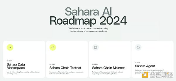 五分鐘快速了解Sahara AI ：為何能得到頂級VC4&nbsp;圖片