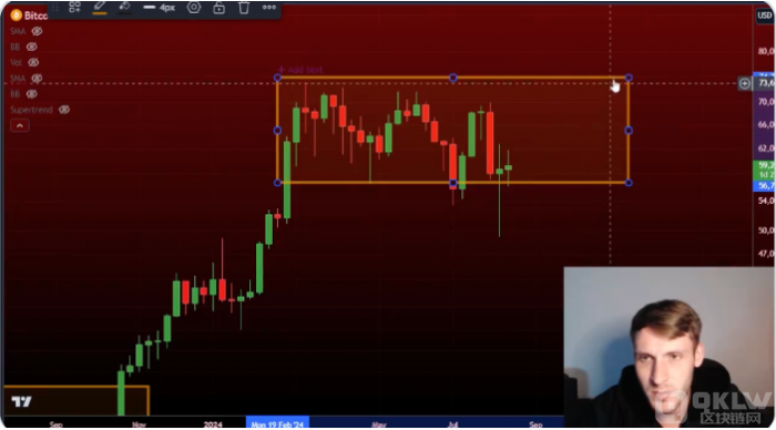 國大選年Bitcoin價格或將經歷劇烈波動圖片