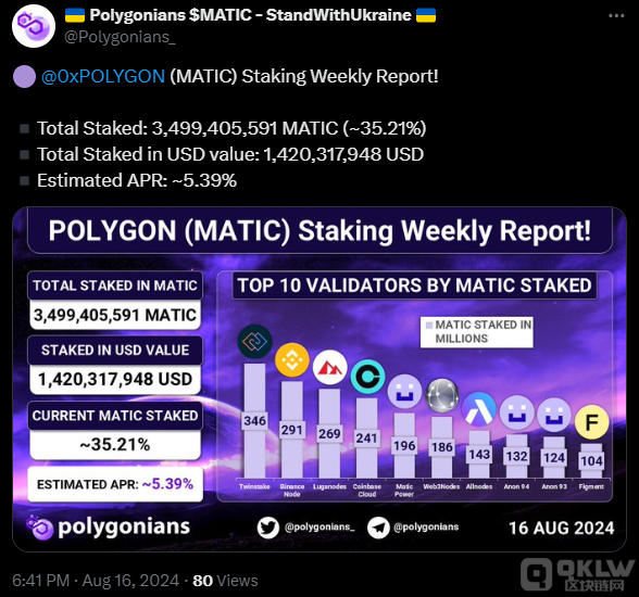 MATIC 質押總量大幅下降，價格也出現下跌：未來&nbsp;圖片