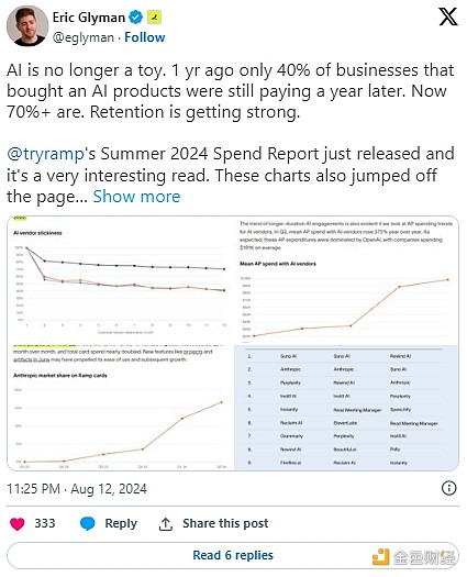Bankless：人工智能板塊的Crypto還有希望嗎？圖片