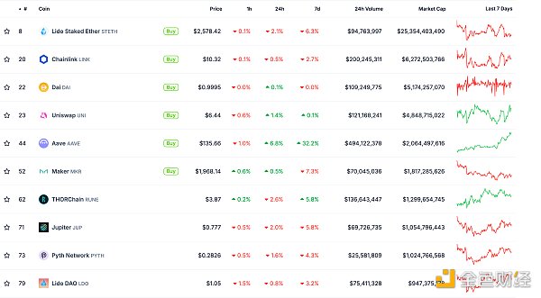 金色Web3.0日報 | CZ在西雅圖聯邦法院面臨新的&nbsp;圖片