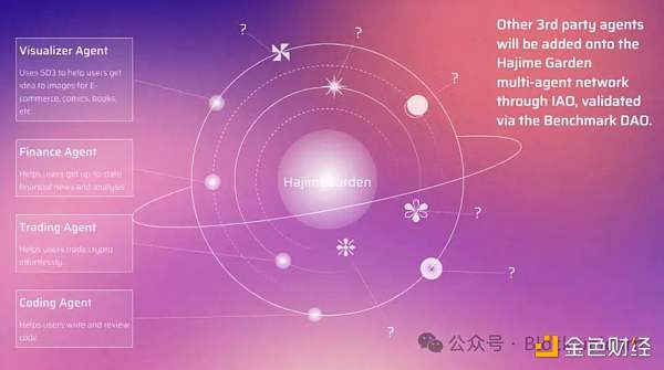 解讀Solana首個AI側鏈HajimeAI圖片