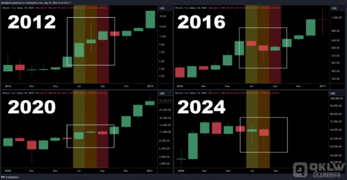 Bitcoin在美國(guó)大選前的潛在上漲趨勢(shì)分析圖片