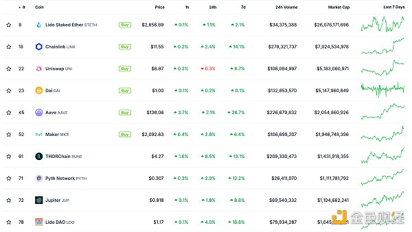 金色Web3.0日?qǐng)?bào) | 哥倫比亞監(jiān)管機(jī)構(gòu)指控Worldc&nbsp;圖片