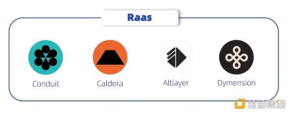 未來可期？探究應用鏈的起源、發(fā)展與前景