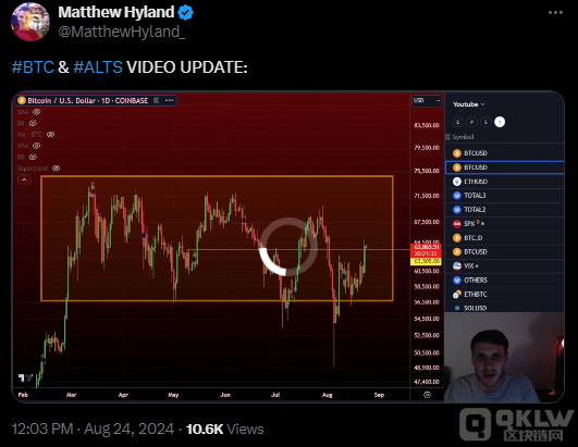 分析師預(yù)測(cè)Ethereum可能飆升至3500美元圖片