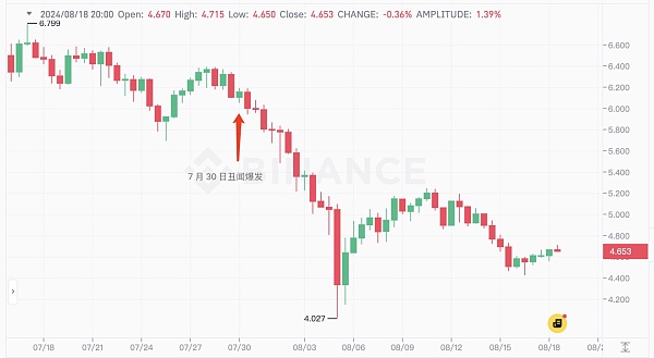 浩浩蕩蕩的 ATOM 復(fù)興計劃到底效果如何圖片