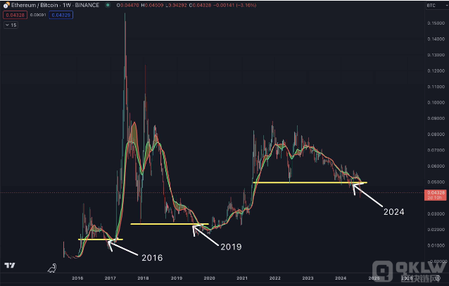 Ethereum2024：能否續(xù)寫(xiě)成功傳奇？圖片