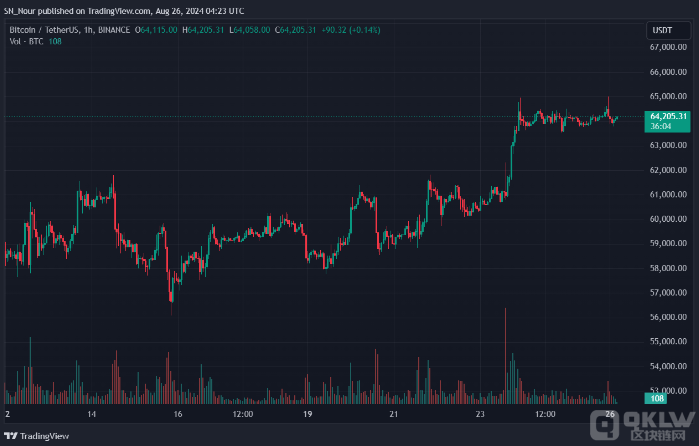 Bitcoin���R���{(di��o)�L(f��ng)�U(xi��n)�����ܵ���6.2�f(w��n)��Ԫ�DƬ