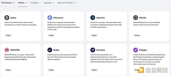 RWA：回顧前世與今生，真實資產(chǎn)如何崛起？