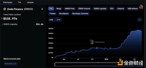 RWA：回顧前世與今生，真實資產(chǎn)如何崛起？