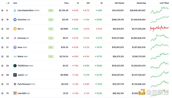 金色Web3.0日報 | Bitcoin算力接近峰值 Mining&nbsp;圖片