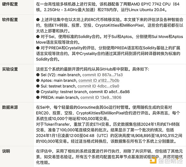 并行執(zhí)行Blockchain系統(tǒng)調(diào)研圖片