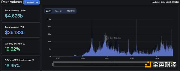 dappOS：頂級機構(gòu)支持的意圖執(zhí)行網(wǎng)絡圖片
