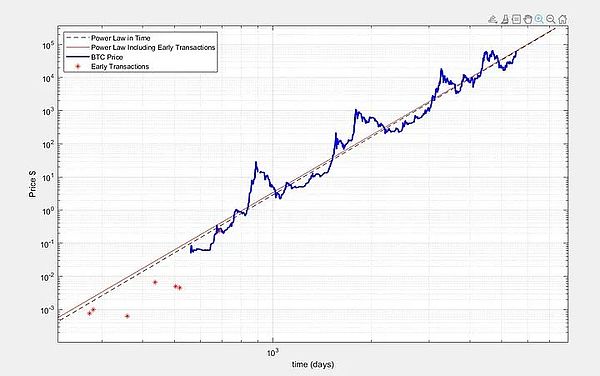 Bitcoin的物理原理：為什么不是一種常見資產(chǎn)圖片