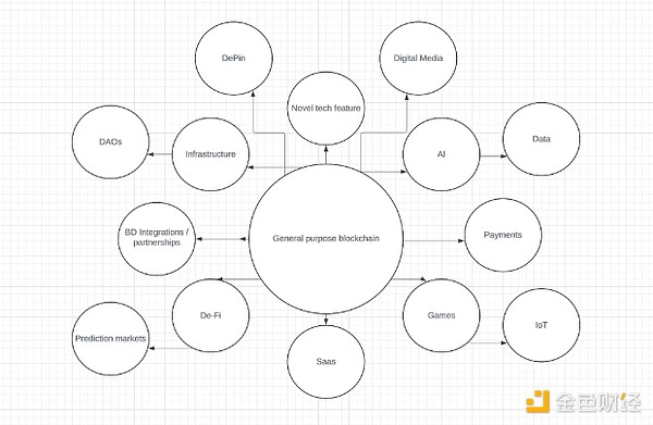 Pudgy Penguins CEO：為什么說(shuō)消費(fèi)者加密代表行&nbsp;圖片