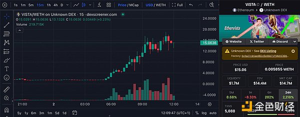 Ethervista為何引發(fā)EthereumDeFi社區(qū)關(guān)注？怎么&nbsp;圖片