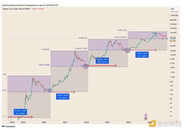 宏觀環(huán)境與加密市場：機(jī)構(gòu)、利率與大選的影響圖片