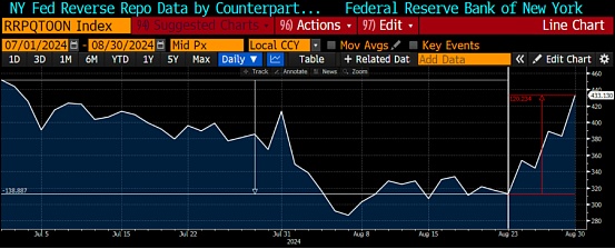 美聯(lián)儲降息將近 加密市場怎么走?圖片