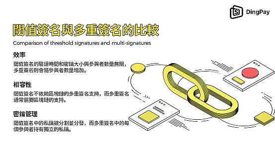閾值數(shù)字簽名：Blockchain安全的新前沿圖片