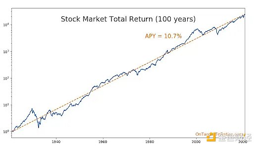 觀點：BTC在交易時間上已超過美元和黃金脫鉤以&nbsp;圖片