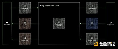 加密新趨勢：a16z加速器項目解析圖片