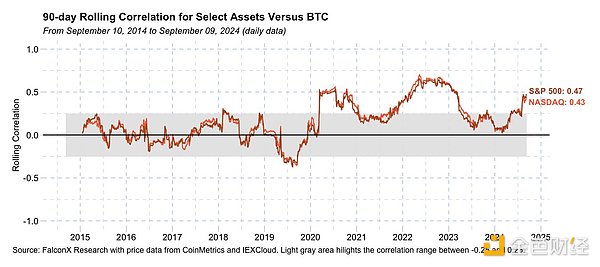 Arca首席投資官：我們能相信“山寨季”來了嗎？圖片