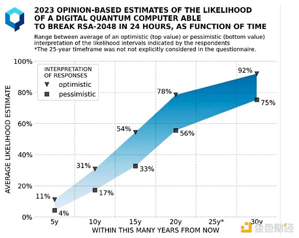 BTC存在五大隱憂 業內人士怎么說？圖片