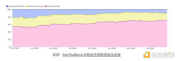 Bitcoin在 2024 年的主導地位圖片