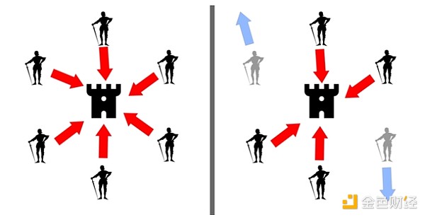 金色百科 | 七個不可不知的加密術語圖片