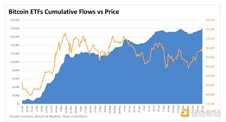Forbes：Bitcoin第四季度怎么走？助推因素有哪&nbsp;圖片