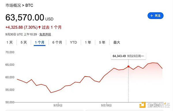 美國降息后全球主要資產表現圖片