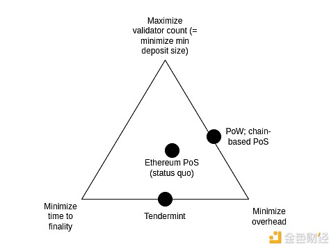 Vitalik��Ethereum�f(xi��)�h��δ���l(f��)չ����һ���֣�&nbsp;�DƬ