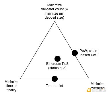 Vitalik��EthereumPoS߀����Щ���Ը��M(j��n) ����Щ&nbsp;�DƬ