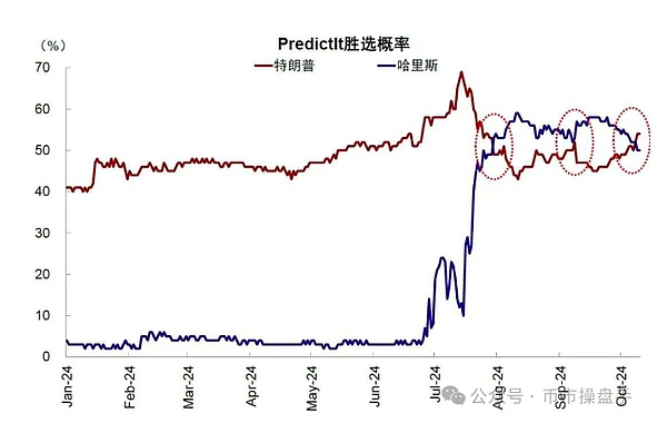 若“懂王”當選 73000可能只是起點圖片