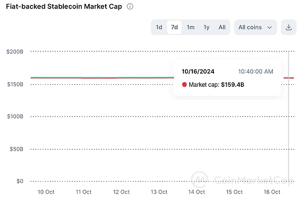 FMG市場觀察：BTC突破69000阻力位 英偉達再創歷&nbsp;圖片