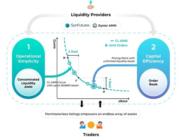 3個月登頂市占50% 誰在引領(lǐng)DeFi新風(fēng)潮？圖片